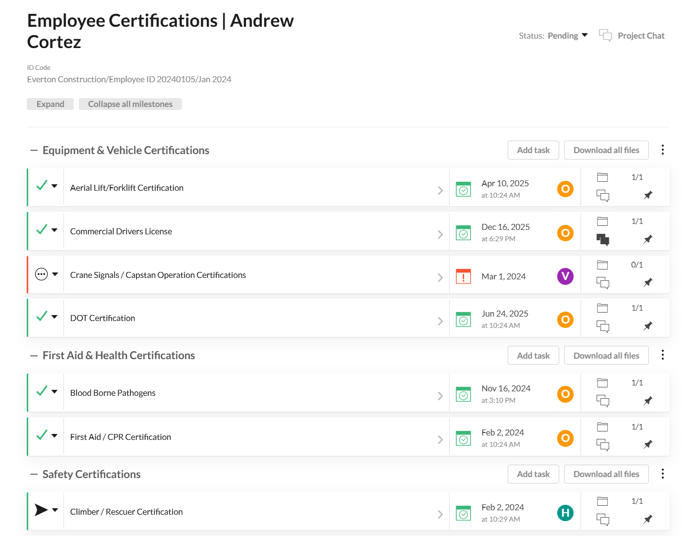 Employee certifications dashboard showing equipment and safety cert tracking